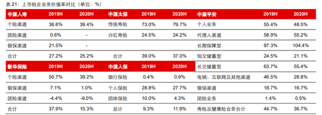 疫情沖擊下的保險代理業務 探底中蓄力，復蘇周期不改