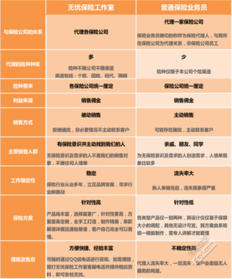 還在找保險業務員買保險嗎？無憂保險工作室 投保新選擇